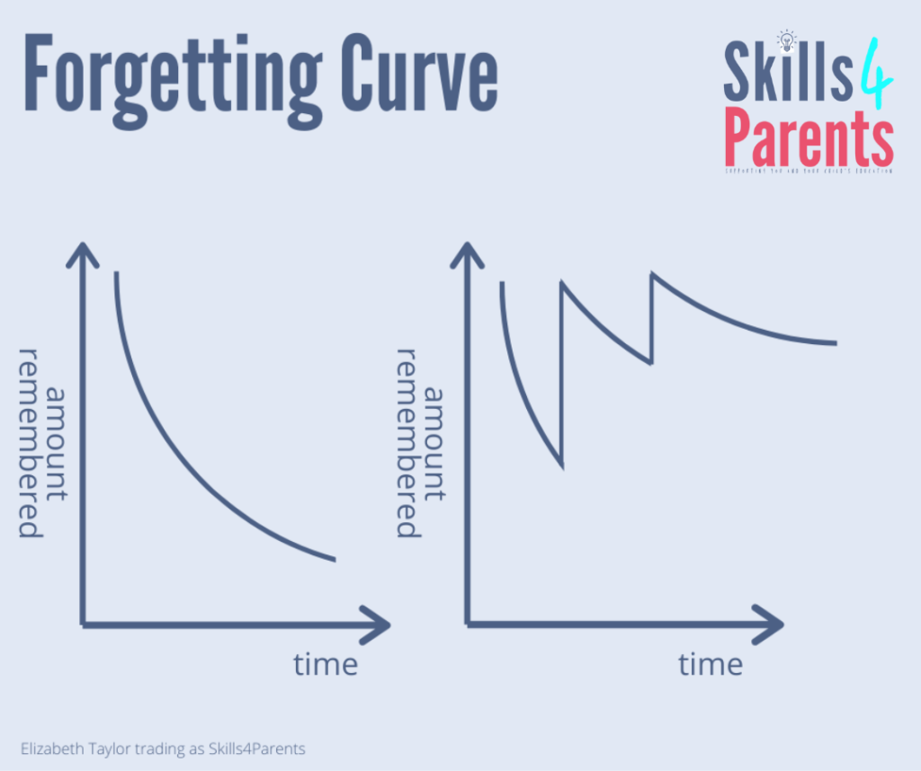 How to help your child remember what they have been taught How to help your child remember what they have been taught