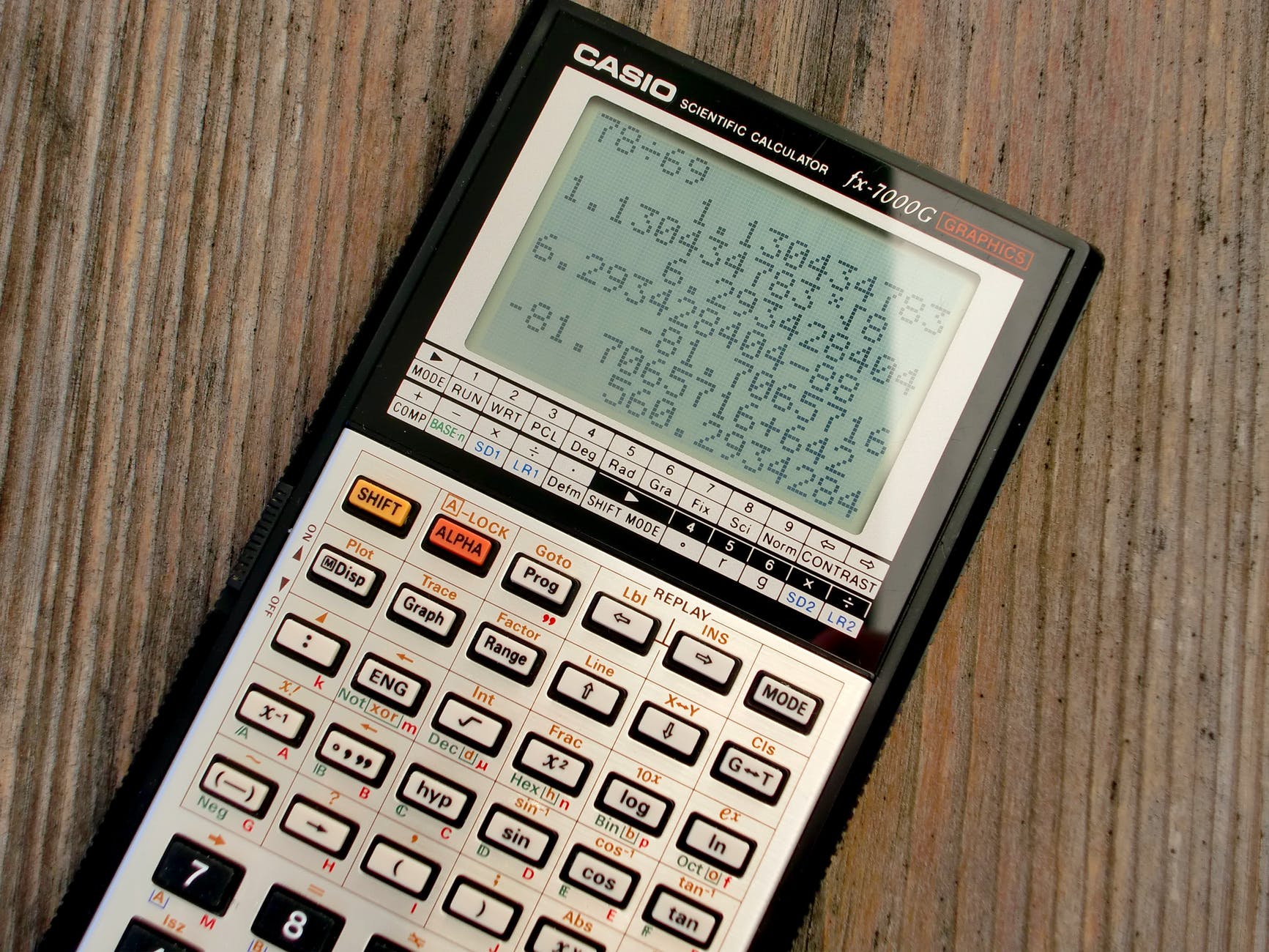 5 Tools You Need to Succeed at GCSE Maths